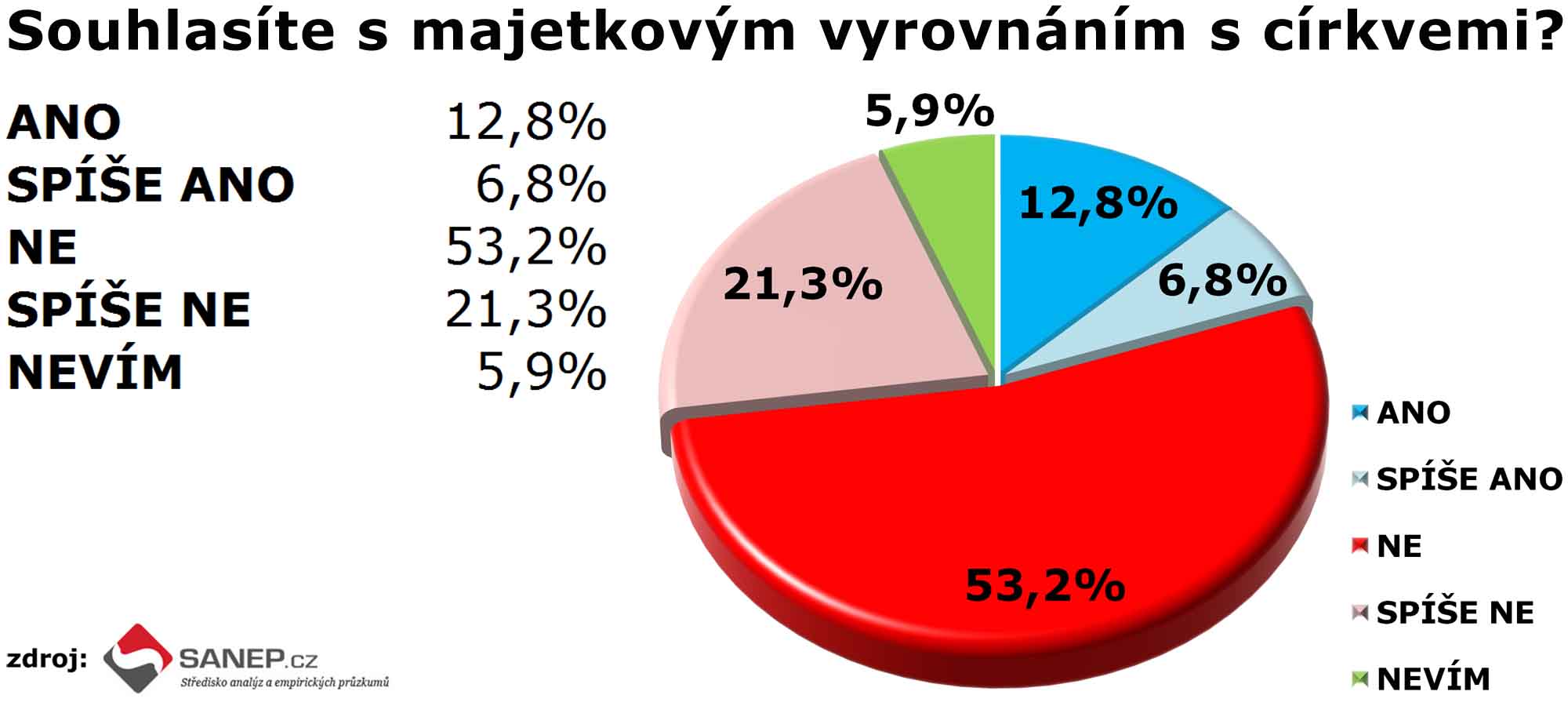 sanep-cirkevni-restituce-1.jpg